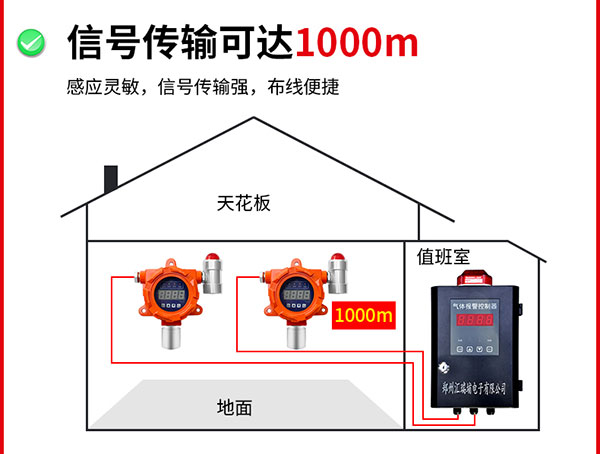 信号传输可达1000米5.jpg